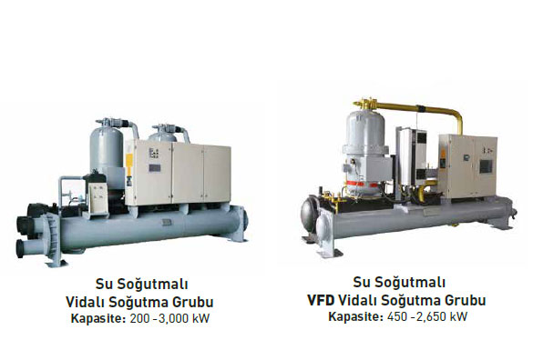 Su Soğutmalı Vidalı ( 200 – 3.000 kW )